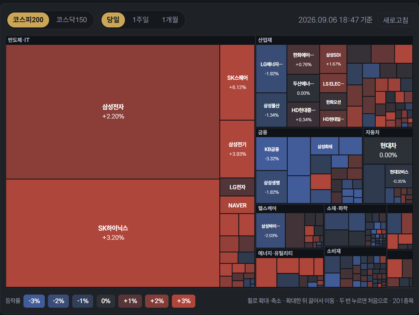 시장 히트맵 화면