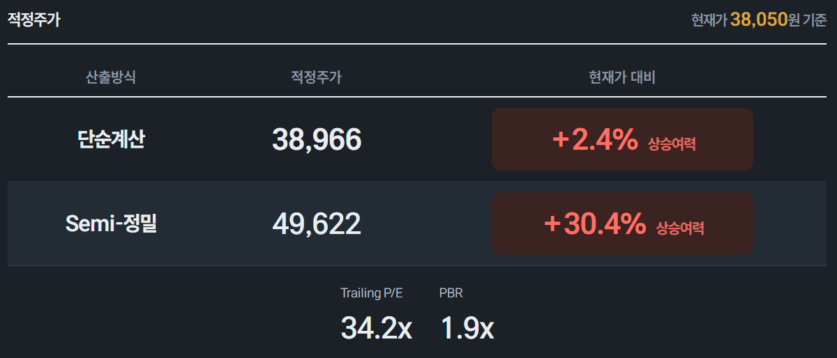 적정주가 계산 화면